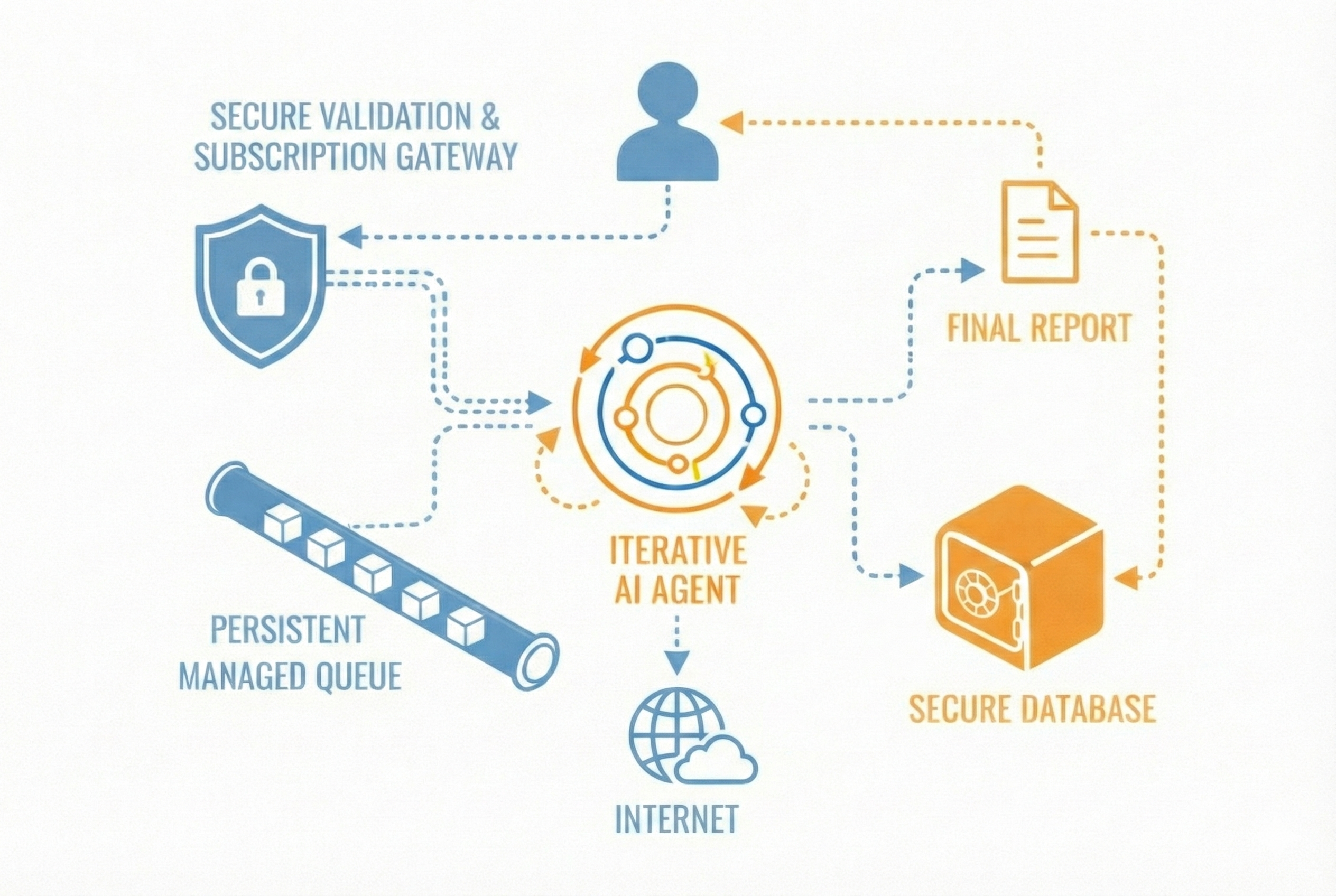 Learn Page with Deep Researcher AI